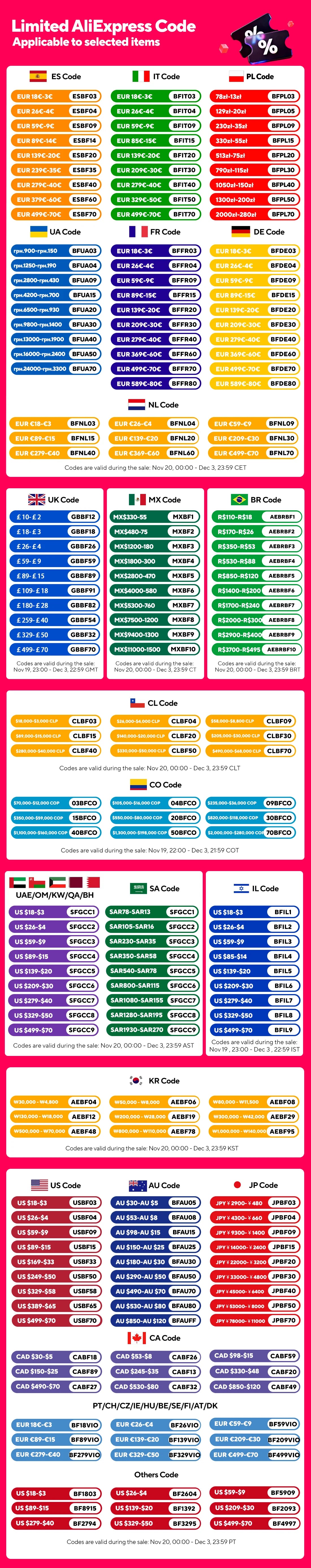 Hidden Camera & Spy Detector with LED Laser Scanner