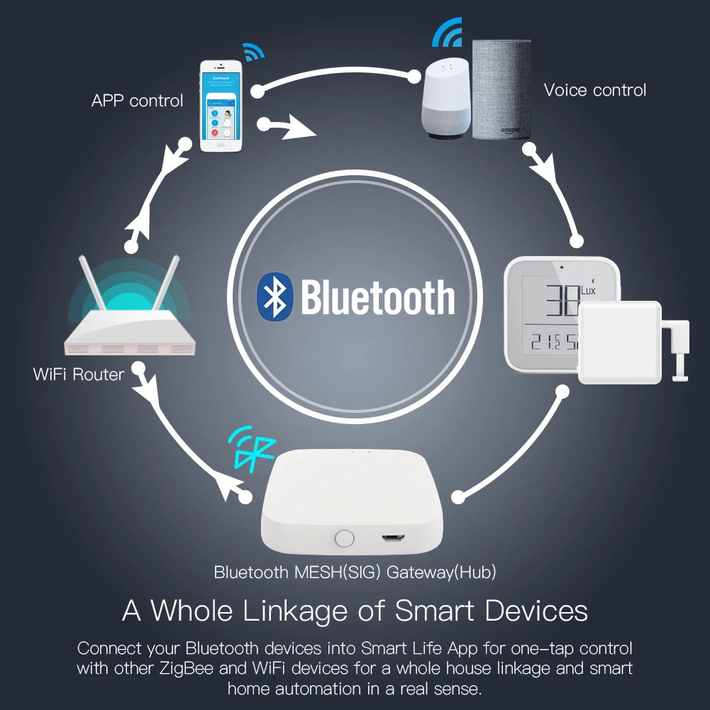 MOES Tuya Smart Bluetooth Gateway Hub